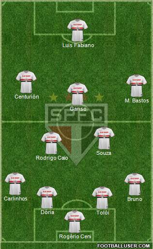 São Paulo FC Formation 2015