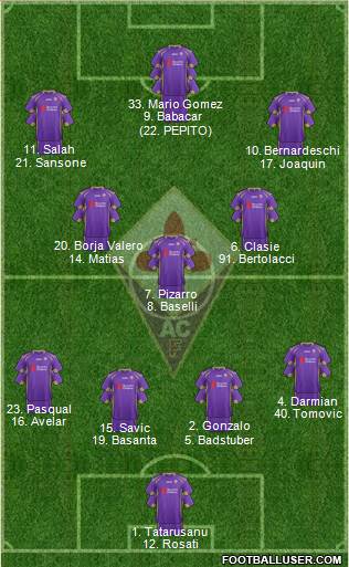 Fiorentina Formation 2015