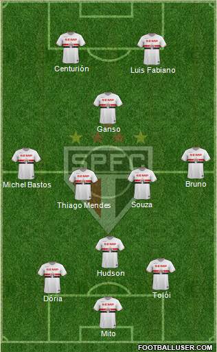 São Paulo FC Formation 2015
