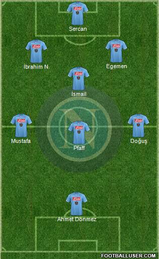 Napoli 4-3-3 football formation