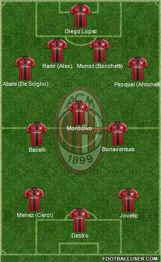 A.C. Milan Formation 2015