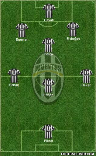 Juventus Formation 2015
