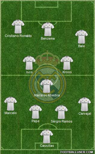 Real Madrid C.F. Formation 2015