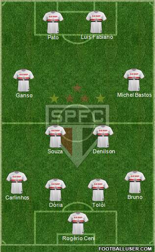 São Paulo FC Formation 2015