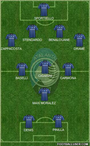Atalanta Formation 2015
