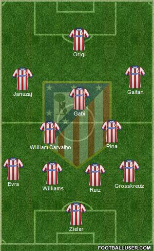 Atlético Madrid B Formation 2015