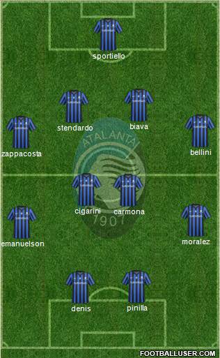 Atalanta Formation 2015