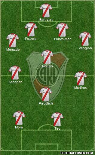 River Plate Formation 2015