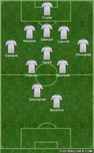 West Bromwich Albion Formation 2015