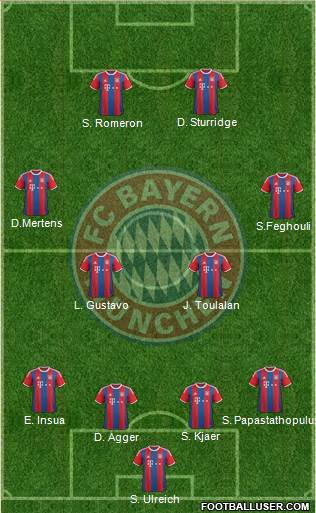 FC Bayern München Formation 2015