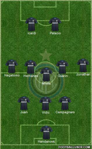 F.C. Internazionale Formation 2015