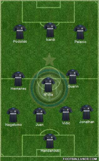 F.C. Internazionale Formation 2015