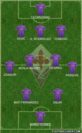 Fiorentina Formation 2015