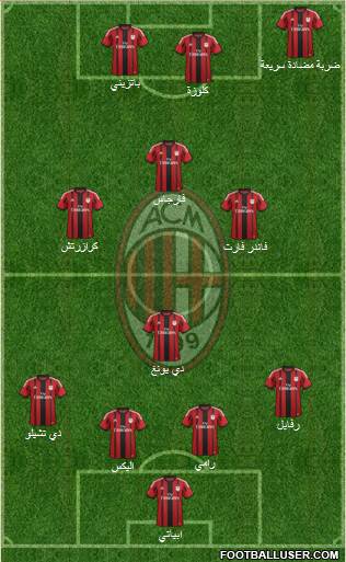 A.C. Milan Formation 2015