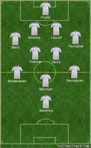 West Bromwich Albion Formation 2015