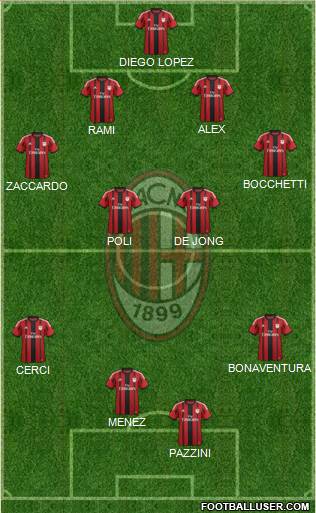 A.C. Milan Formation 2015