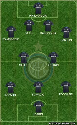 F.C. Internazionale Formation 2015