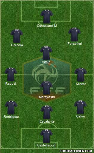 France Formation 2015