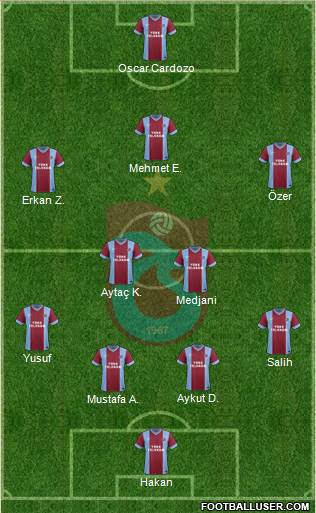 Trabzonspor Formation 2015