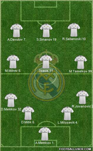 Real Madrid C.F. Formation 2015