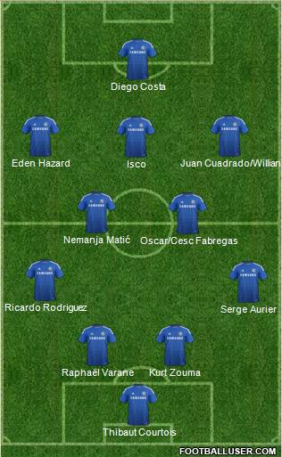 Chelsea Formation 2015