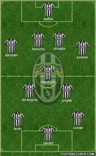 Juventus Formation 2015