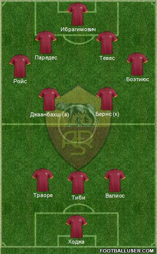 AS Roma Formation 2015