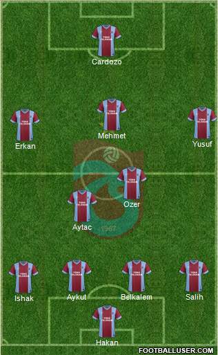 Trabzonspor Formation 2015