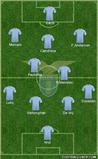 S.S. Lazio Formation 2015