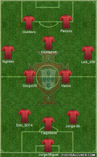 Portugal Formation 2015