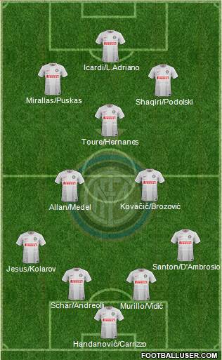 F.C. Internazionale Formation 2015