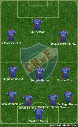 Club Nacional de Football Formation 2015