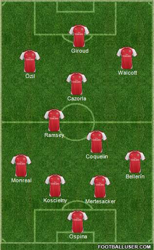 Arsenal Formation 2015
