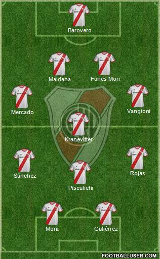 River Plate Formation 2015