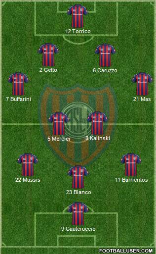 San Lorenzo de Almagro Formation 2015