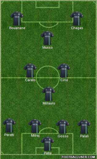 Seattle Sounders FC Formation 2015