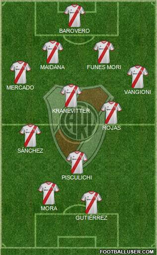 River Plate Formation 2015