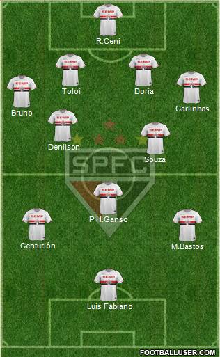 São Paulo FC Formation 2015