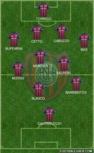 San Lorenzo de Almagro Formation 2015