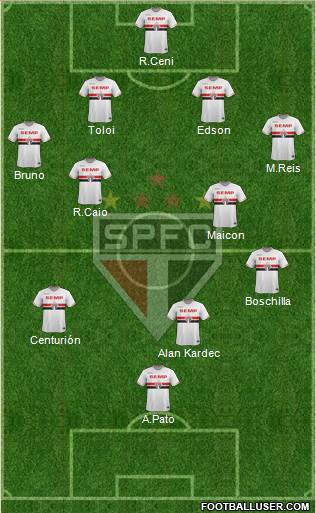 São Paulo FC Formation 2015
