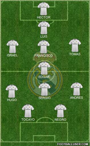 Real Madrid C.F. Formation 2015
