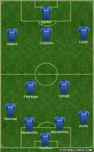 Chelsea Formation 2015