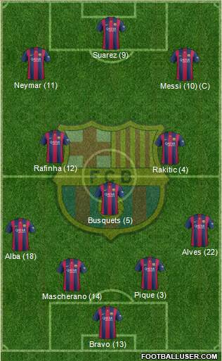 F.C. Barcelona Formation 2015