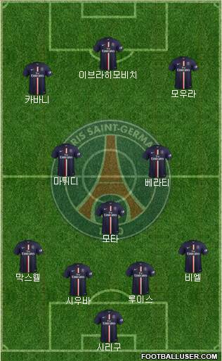 Paris Saint-Germain Formation 2015