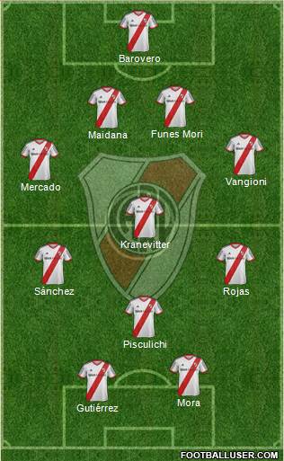 River Plate Formation 2015