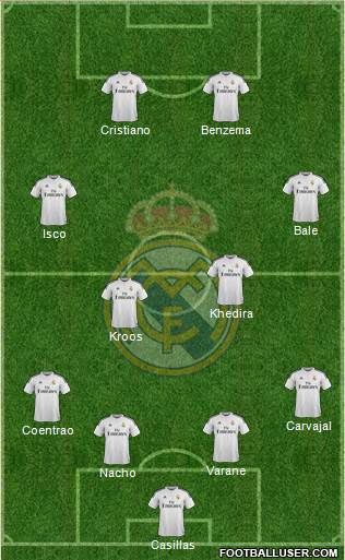 Real Madrid C.F. Formation 2015