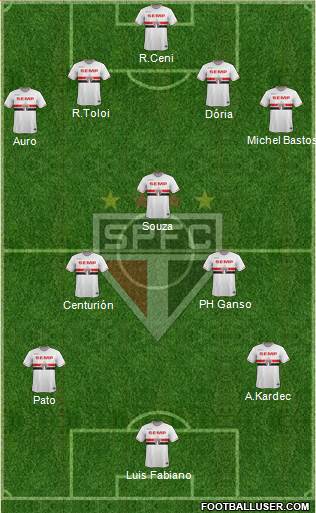 São Paulo FC Formation 2015