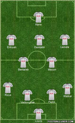 Tottenham Hotspur Formation 2015