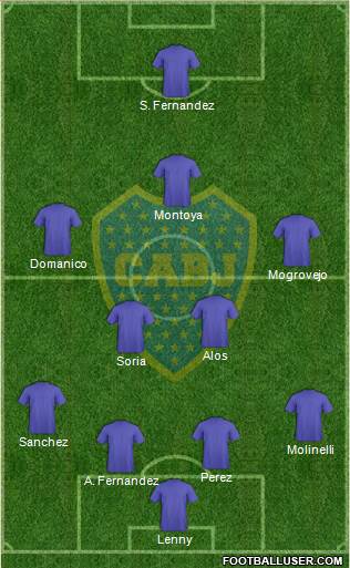 Boca Juniors Formation 2015