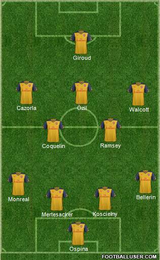 Arsenal Formation 2015